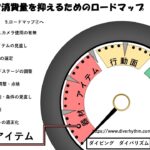 ダイビングでエア消費を抑えるロードマップ①器材・アイテム
