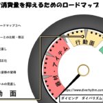 ダイビングでエア消費を抑えるロードマップ②行動面
