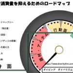ダイビングでエア消費を抑えるロードマップ③心身面