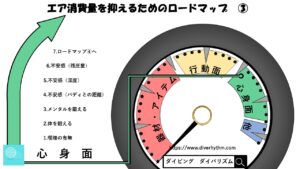 ダイビングでエア消費を抑えるロードマップ③心身面
