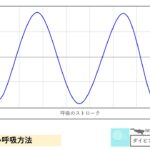 ダイビングの呼吸法を知る【グラフで比較】